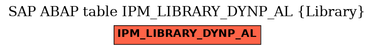 E-R Diagram for table IPM_LIBRARY_DYNP_AL (Library)