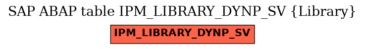 E-R Diagram for table IPM_LIBRARY_DYNP_SV (Library)