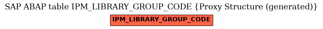 E-R Diagram for table IPM_LIBRARY_GROUP_CODE (Proxy Structure (generated))