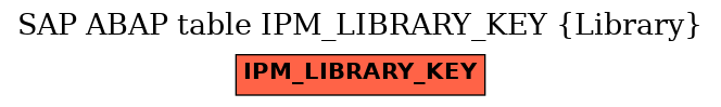 E-R Diagram for table IPM_LIBRARY_KEY (Library)