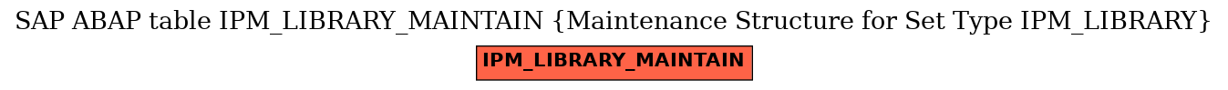 E-R Diagram for table IPM_LIBRARY_MAINTAIN (Maintenance Structure for Set Type IPM_LIBRARY)