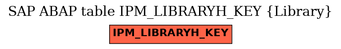 E-R Diagram for table IPM_LIBRARYH_KEY (Library)