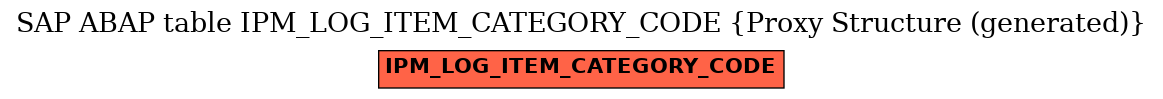 E-R Diagram for table IPM_LOG_ITEM_CATEGORY_CODE (Proxy Structure (generated))