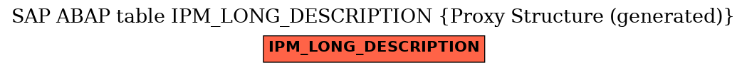 E-R Diagram for table IPM_LONG_DESCRIPTION (Proxy Structure (generated))