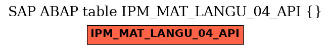 E-R Diagram for table IPM_MAT_LANGU_04_API ()