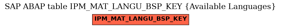 E-R Diagram for table IPM_MAT_LANGU_BSP_KEY (Available Languages)