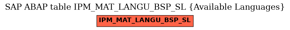 E-R Diagram for table IPM_MAT_LANGU_BSP_SL (Available Languages)