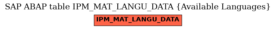 E-R Diagram for table IPM_MAT_LANGU_DATA (Available Languages)