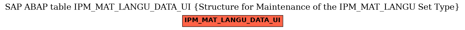E-R Diagram for table IPM_MAT_LANGU_DATA_UI (Structure for Maintenance of the IPM_MAT_LANGU Set Type)