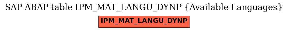 E-R Diagram for table IPM_MAT_LANGU_DYNP (Available Languages)