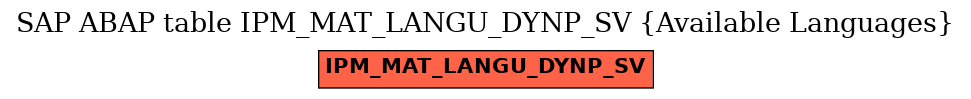 E-R Diagram for table IPM_MAT_LANGU_DYNP_SV (Available Languages)