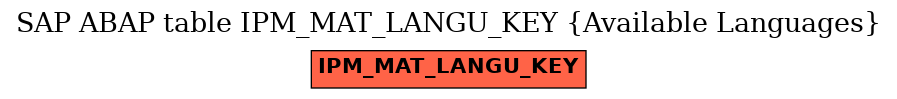 E-R Diagram for table IPM_MAT_LANGU_KEY (Available Languages)