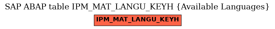 E-R Diagram for table IPM_MAT_LANGU_KEYH (Available Languages)