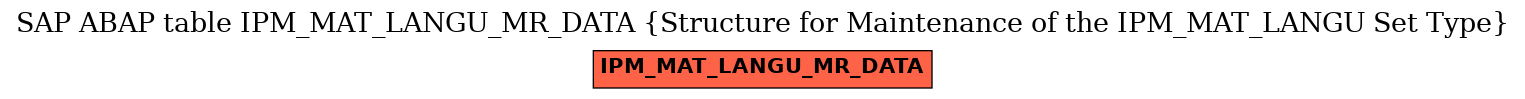 E-R Diagram for table IPM_MAT_LANGU_MR_DATA (Structure for Maintenance of the IPM_MAT_LANGU Set Type)