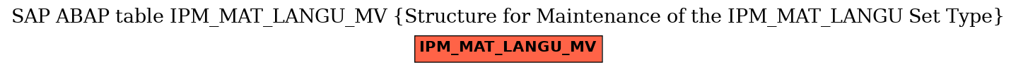 E-R Diagram for table IPM_MAT_LANGU_MV (Structure for Maintenance of the IPM_MAT_LANGU Set Type)
