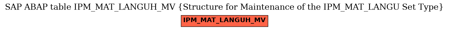 E-R Diagram for table IPM_MAT_LANGUH_MV (Structure for Maintenance of the IPM_MAT_LANGU Set Type)