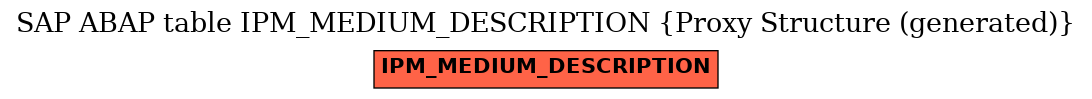 E-R Diagram for table IPM_MEDIUM_DESCRIPTION (Proxy Structure (generated))