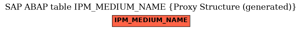 E-R Diagram for table IPM_MEDIUM_NAME (Proxy Structure (generated))