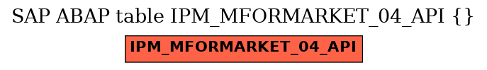E-R Diagram for table IPM_MFORMARKET_04_API ()