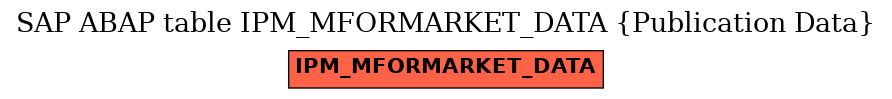 E-R Diagram for table IPM_MFORMARKET_DATA (Publication Data)