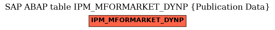 E-R Diagram for table IPM_MFORMARKET_DYNP (Publication Data)