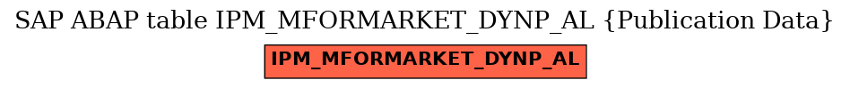 E-R Diagram for table IPM_MFORMARKET_DYNP_AL (Publication Data)