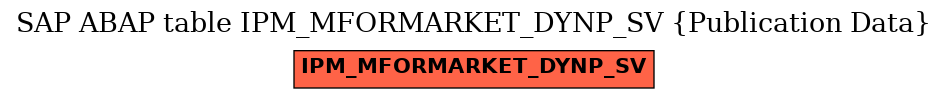 E-R Diagram for table IPM_MFORMARKET_DYNP_SV (Publication Data)