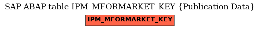 E-R Diagram for table IPM_MFORMARKET_KEY (Publication Data)