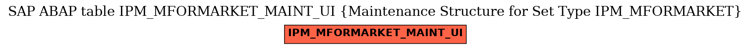 E-R Diagram for table IPM_MFORMARKET_MAINT_UI (Maintenance Structure for Set Type IPM_MFORMARKET)