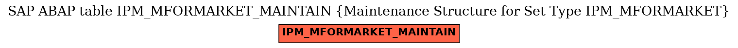 E-R Diagram for table IPM_MFORMARKET_MAINTAIN (Maintenance Structure for Set Type IPM_MFORMARKET)