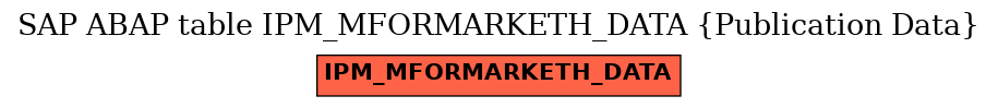 E-R Diagram for table IPM_MFORMARKETH_DATA (Publication Data)