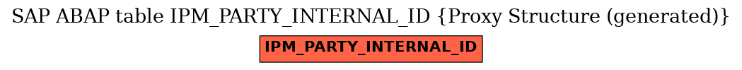 E-R Diagram for table IPM_PARTY_INTERNAL_ID (Proxy Structure (generated))
