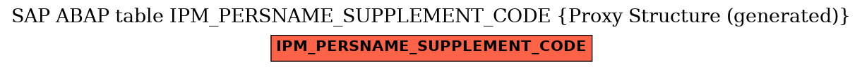 E-R Diagram for table IPM_PERSNAME_SUPPLEMENT_CODE (Proxy Structure (generated))