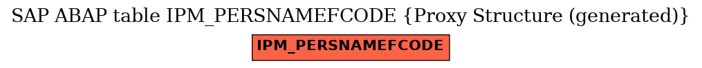 E-R Diagram for table IPM_PERSNAMEFCODE (Proxy Structure (generated))