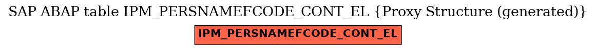 E-R Diagram for table IPM_PERSNAMEFCODE_CONT_EL (Proxy Structure (generated))