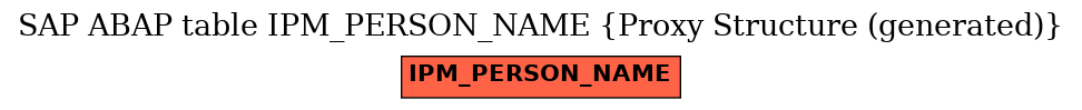 E-R Diagram for table IPM_PERSON_NAME (Proxy Structure (generated))