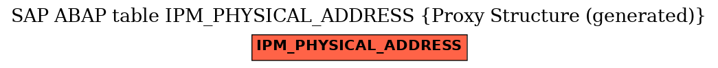 E-R Diagram for table IPM_PHYSICAL_ADDRESS (Proxy Structure (generated))