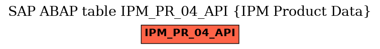 E-R Diagram for table IPM_PR_04_API (IPM Product Data)