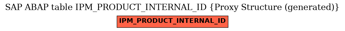 E-R Diagram for table IPM_PRODUCT_INTERNAL_ID (Proxy Structure (generated))