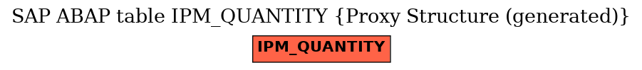 E-R Diagram for table IPM_QUANTITY (Proxy Structure (generated))
