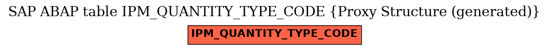E-R Diagram for table IPM_QUANTITY_TYPE_CODE (Proxy Structure (generated))
