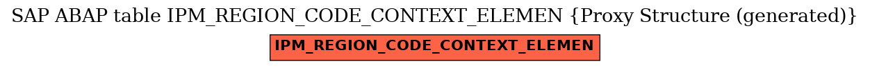 E-R Diagram for table IPM_REGION_CODE_CONTEXT_ELEMEN (Proxy Structure (generated))