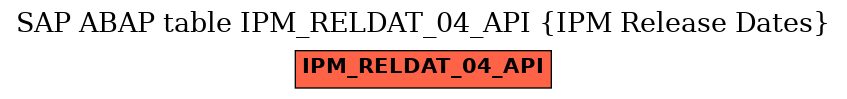 E-R Diagram for table IPM_RELDAT_04_API (IPM Release Dates)