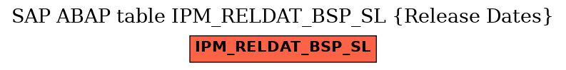 E-R Diagram for table IPM_RELDAT_BSP_SL (Release Dates)