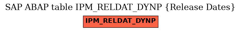 E-R Diagram for table IPM_RELDAT_DYNP (Release Dates)