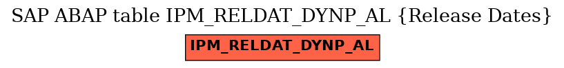 E-R Diagram for table IPM_RELDAT_DYNP_AL (Release Dates)