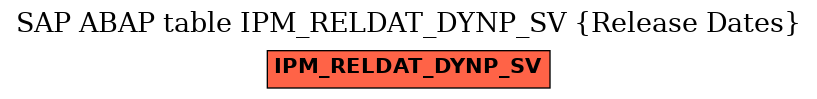 E-R Diagram for table IPM_RELDAT_DYNP_SV (Release Dates)