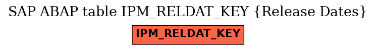 E-R Diagram for table IPM_RELDAT_KEY (Release Dates)