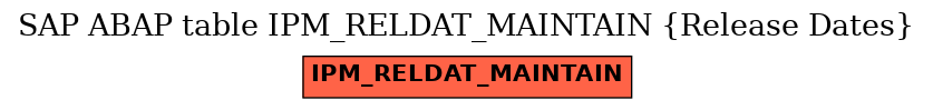 E-R Diagram for table IPM_RELDAT_MAINTAIN (Release Dates)