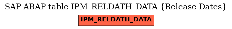E-R Diagram for table IPM_RELDATH_DATA (Release Dates)